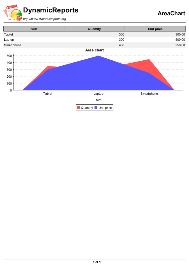 Bar 3D Chart — Dynamicreports 5.1.0 Documentation – LCAIZ